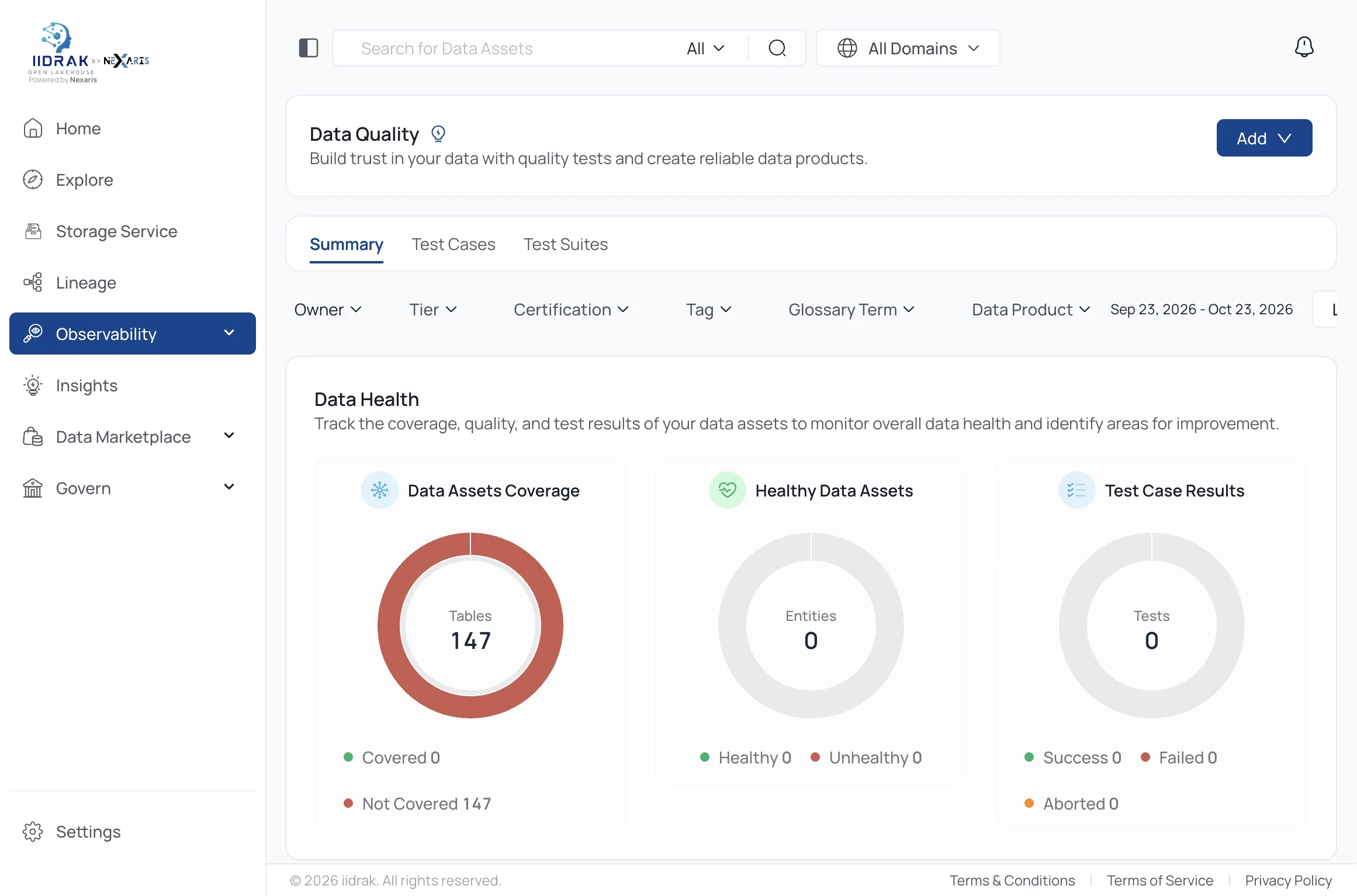 Data Quality dashboard with coverage, healthy assets and test case results