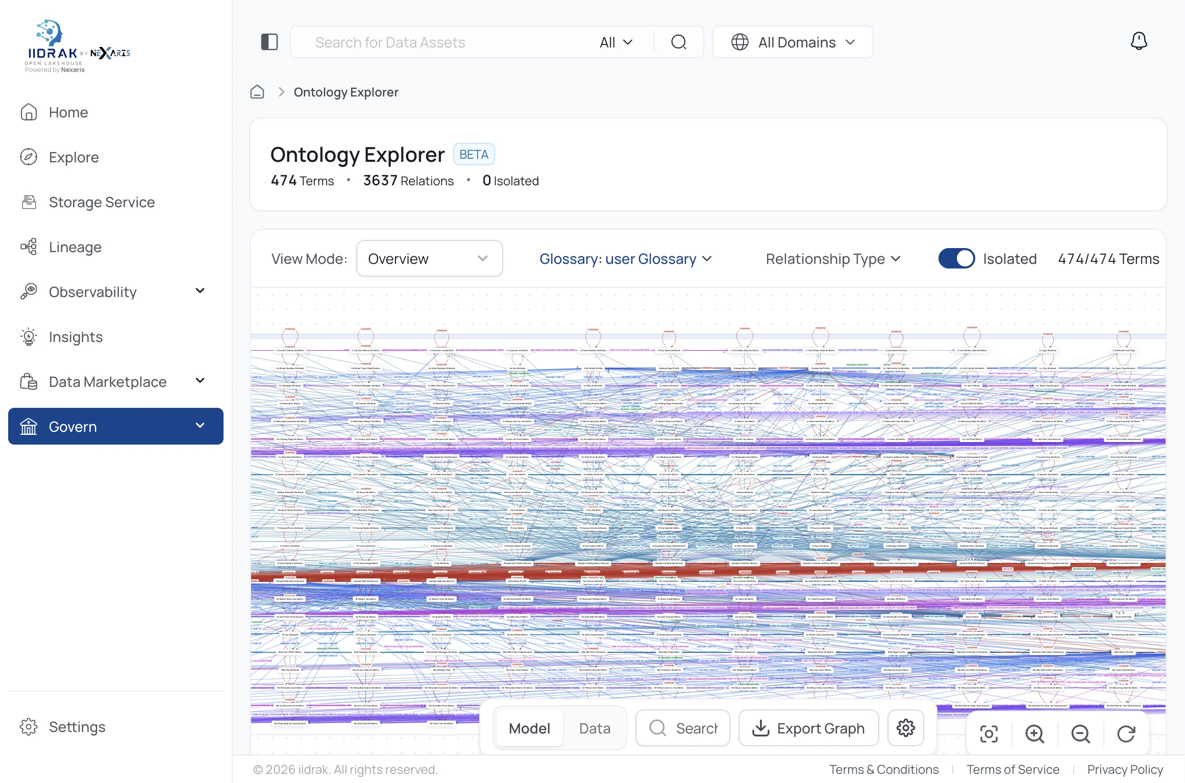 Ontology Explorer graph of business terms and relationships