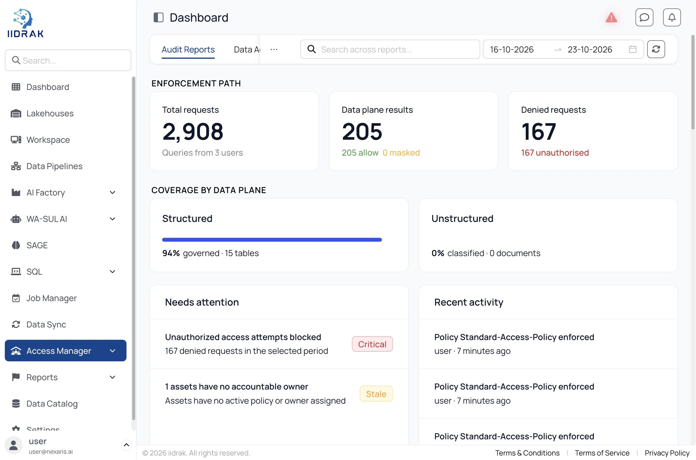 Guardiuum Access Manager dashboard showing enforcement path and coverage by data plane